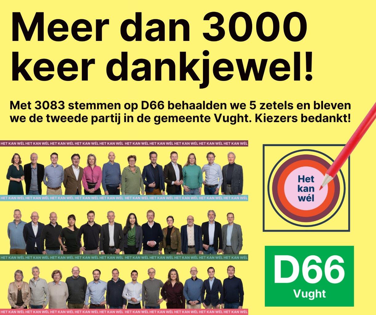 D66 21mrt26