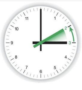 wintertijd 2025